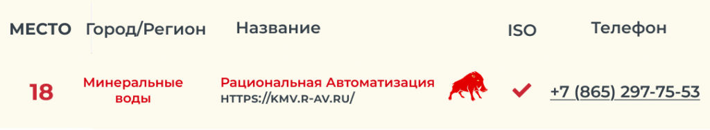 18 место в рейтинге 1С Ставропльский край 18 место в рейтинге 1С Ставропльский край